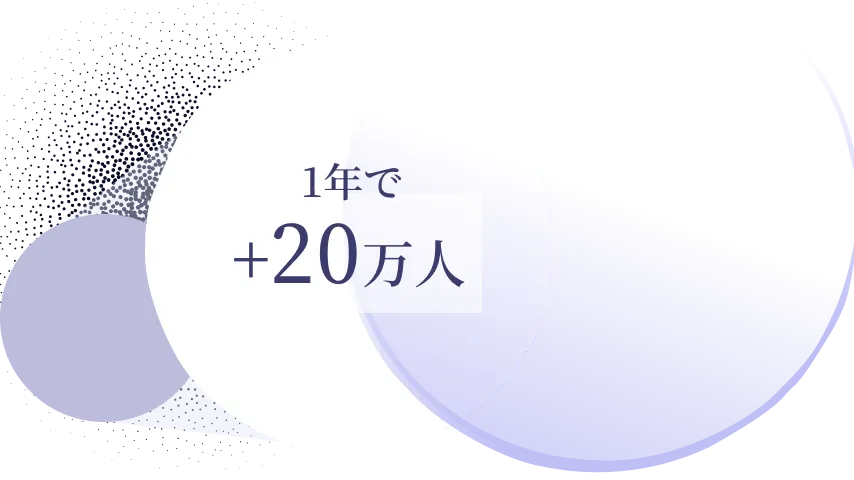 1年で+20万人